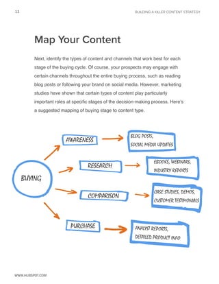 BUILDING A KILLER CONTENT STRATEGY11
www.Hubspot.com
Next, identify the types of content and channels that work best for e...