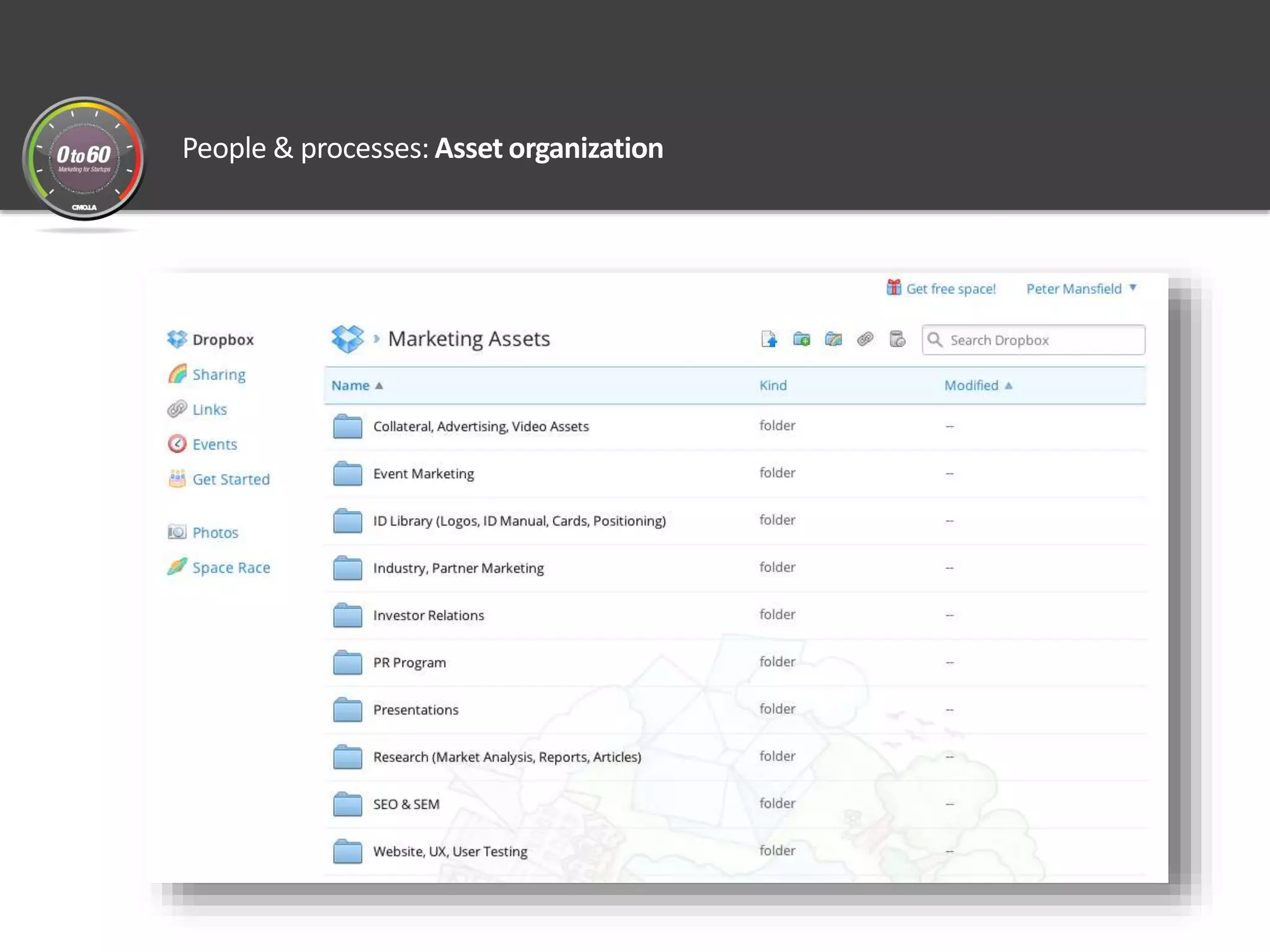 People & processes: Asset organization
 
