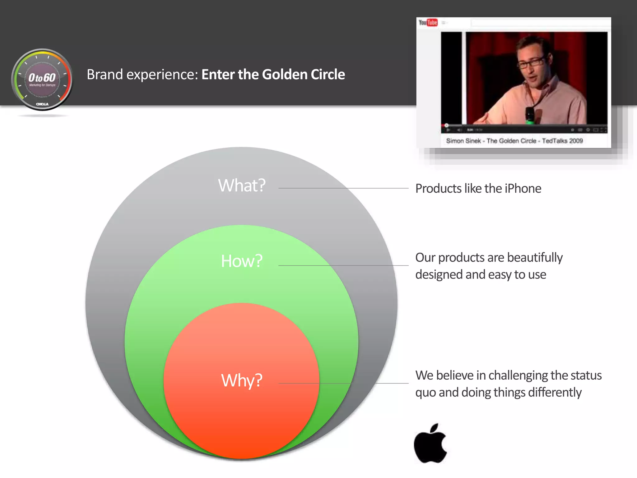 Brand experience: Enter the Golden Circle
What?
How?
Why? We believe inchallengingthestatus
quo anddoingthingsdifferently
Our products are beautifully
designed andeasy touse
Products liketheiPhone
 