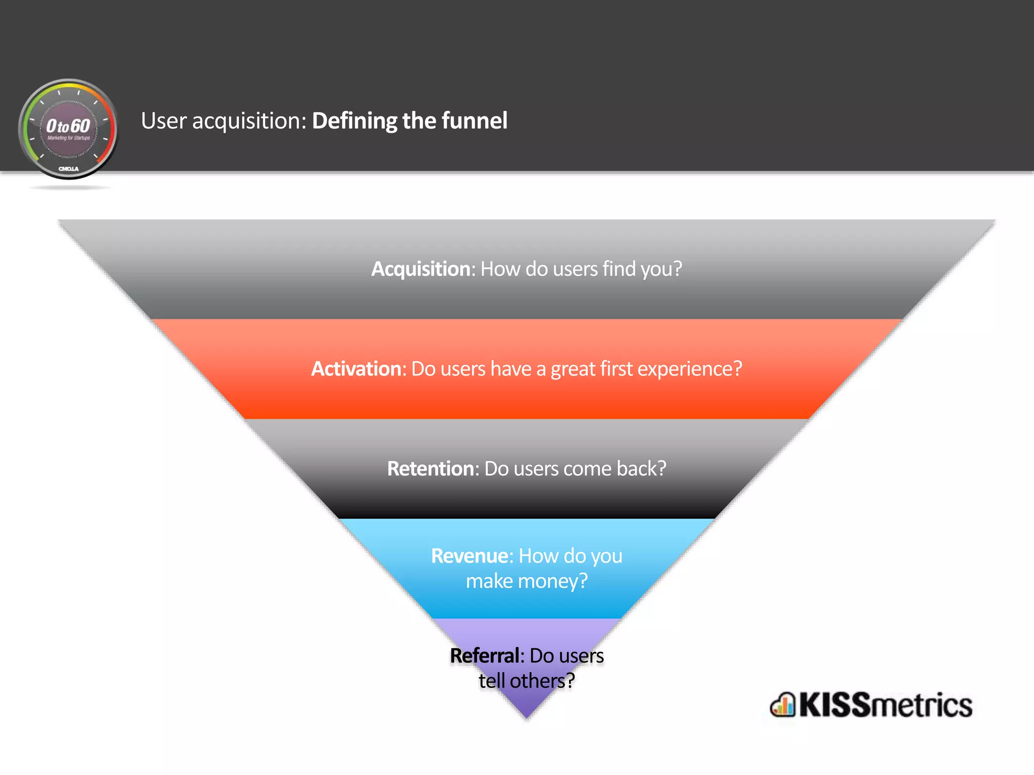 User acquisition: Defining the funnel
Acquisition: How do users find you?
Activation:Do users have a great first experience?
Retention: Do users come back?
Revenue: How do you
make money?
Referral: Do users
tell others?
 