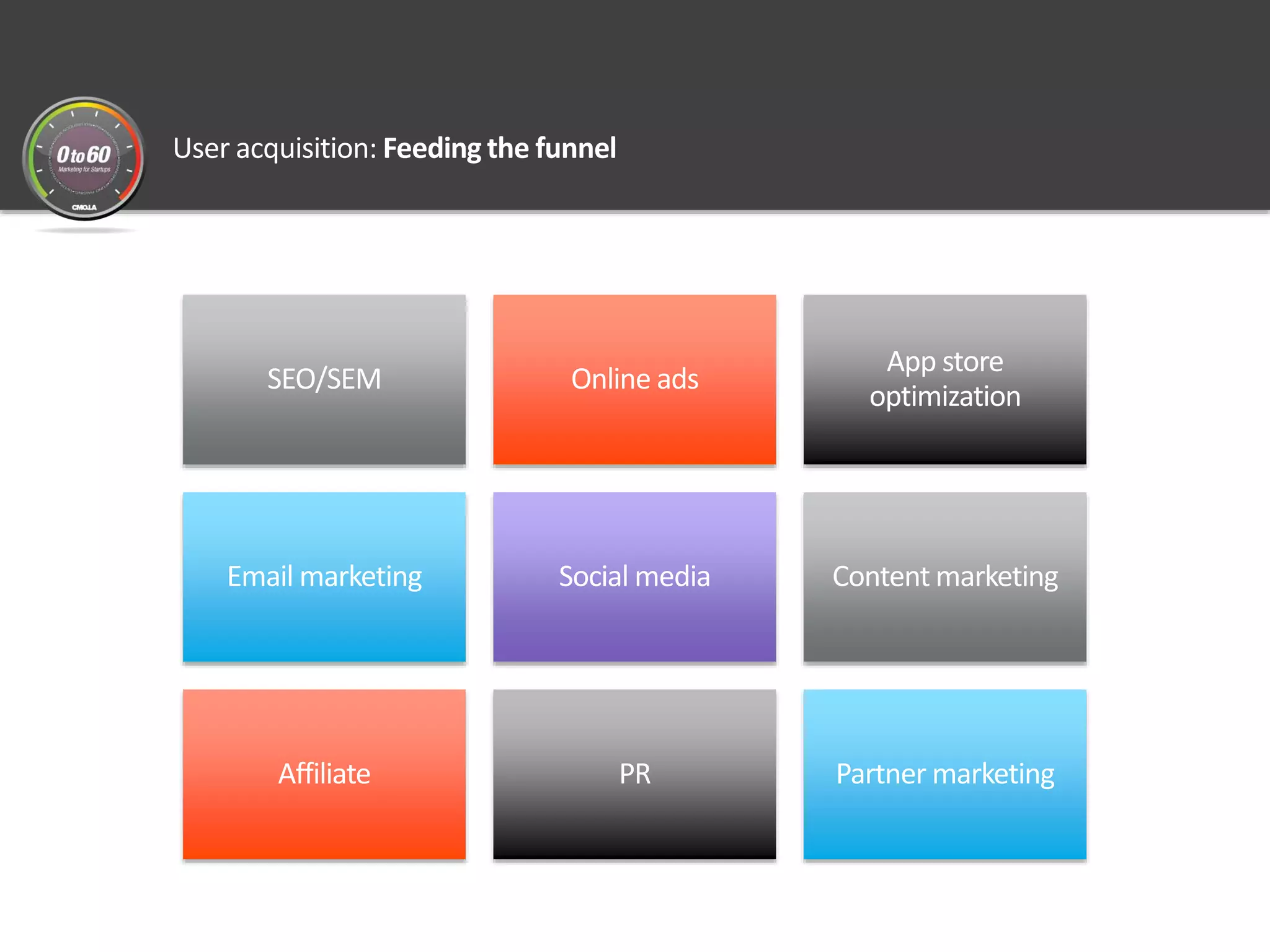 User acquisition: Feeding the funnel
SEO/SEM Online ads
App store
optimization
Email marketing Social media Content marketing
Affiliate PR Partner marketing
 