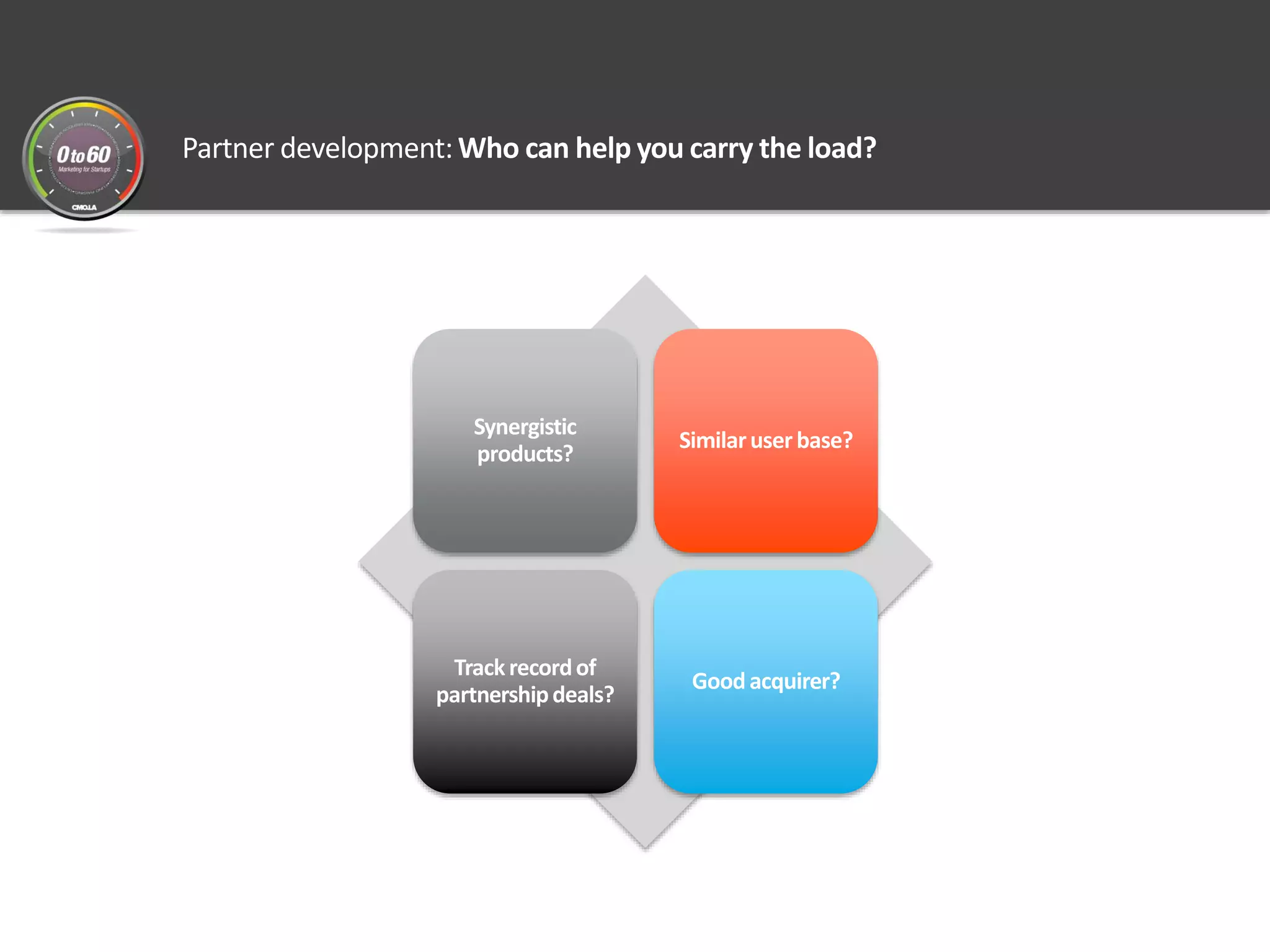Partner development:Who can help you carry the load?
Synergistic
products?
Similaruserbase?
Trackrecordof
partnershipdeals?
Goodacquirer?
 