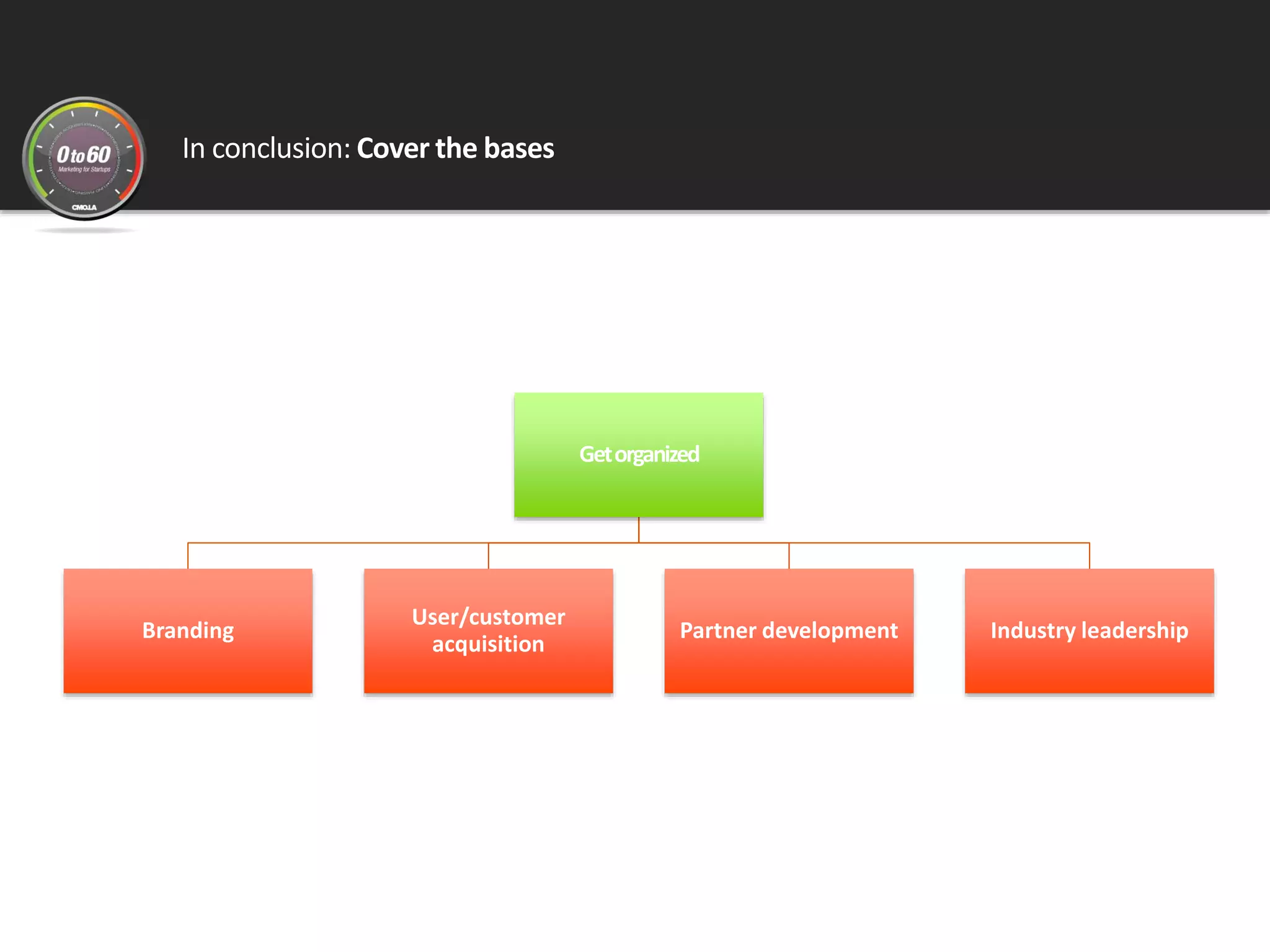 In conclusion: Cover the bases
Getorganized
Branding
User/customer
acquisition
Partner development Industry leadership
 