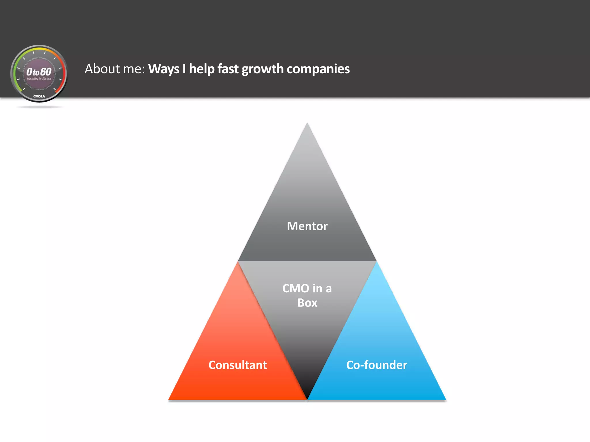About me: Ways I help fast growth companies
Mentor
Consultant
CMO in a
Box
Co-founder
 
