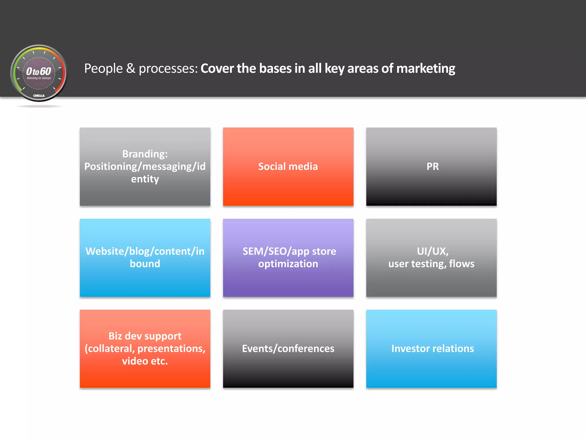 People & processes: Cover the bases in all key areas of marketing
Branding:
Positioning/messaging/id
entity
Social media PR
Website/blog/content/in
bound
SEM/SEO/app store
optimization
UI/UX,
user testing, flows
Biz dev support
(collateral, presentations,
video etc.
Events/conferences Investor relations
 