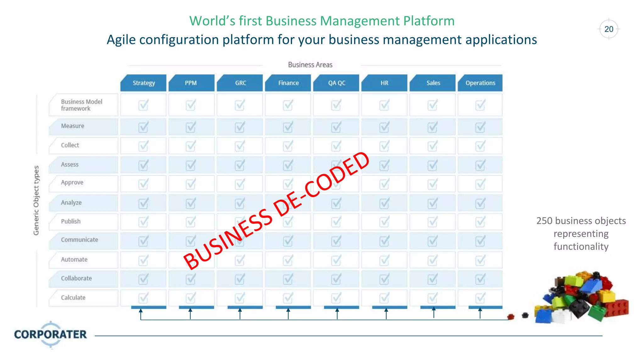 20
World’s first Business Management Platform
Agile configuration platform for your business management applications
250 business objects
representing
functionality
 