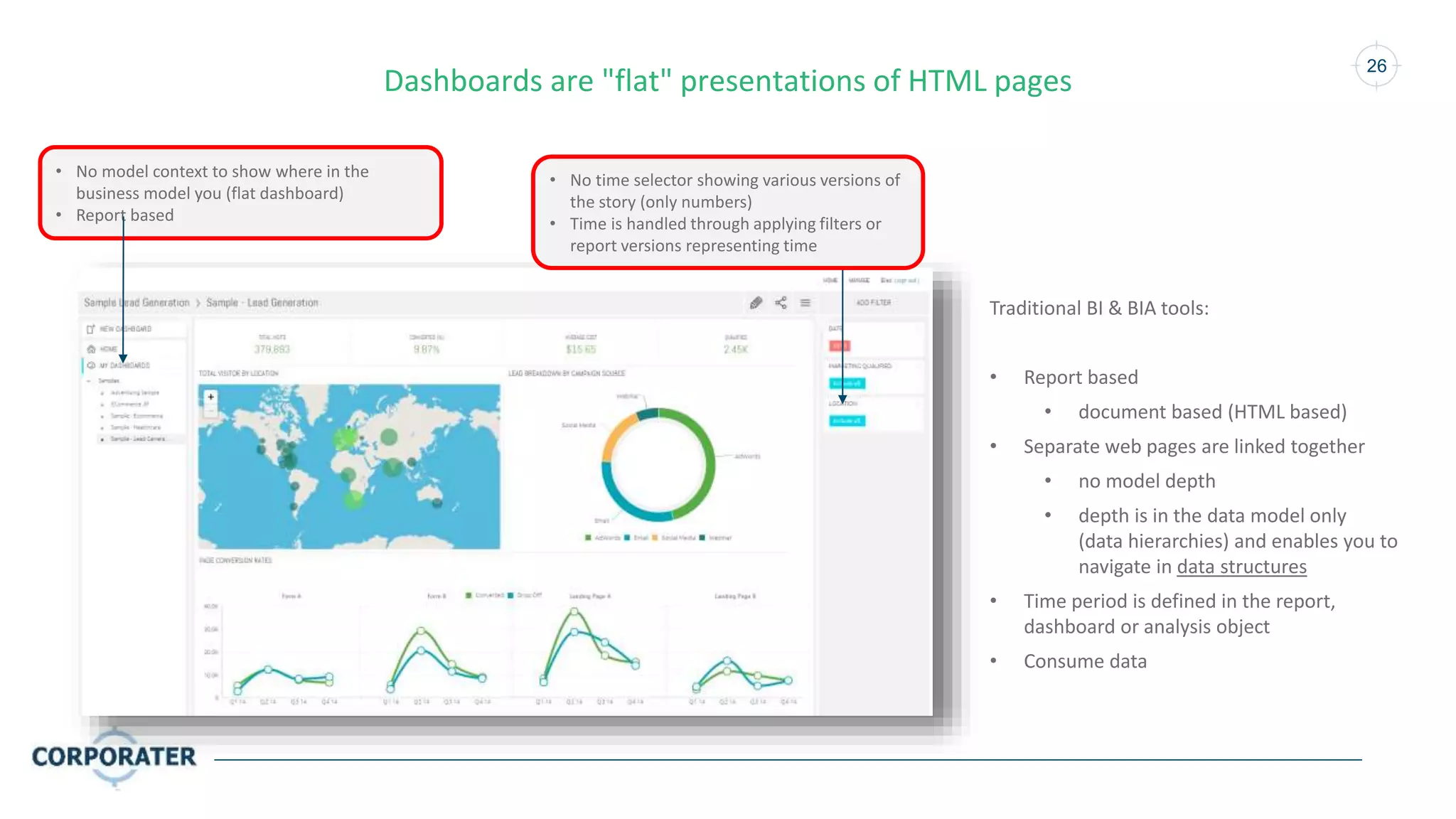 26
Traditional BI & BIA tools:
• Report based
• document based (HTML based)
• Separate web pages are linked together
• no model depth
• depth is in the data model only
(data hierarchies) and enables you to
navigate in data structures
• Time period is defined in the report,
dashboard or analysis object
• Consume data
• No model context to show where in the
business model you (flat dashboard)
• Report based
Dashboards are "flat" presentations of HTML pages
• No time selector showing various versions of
the story (only numbers)
• Time is handled through applying filters or
report versions representing time
 