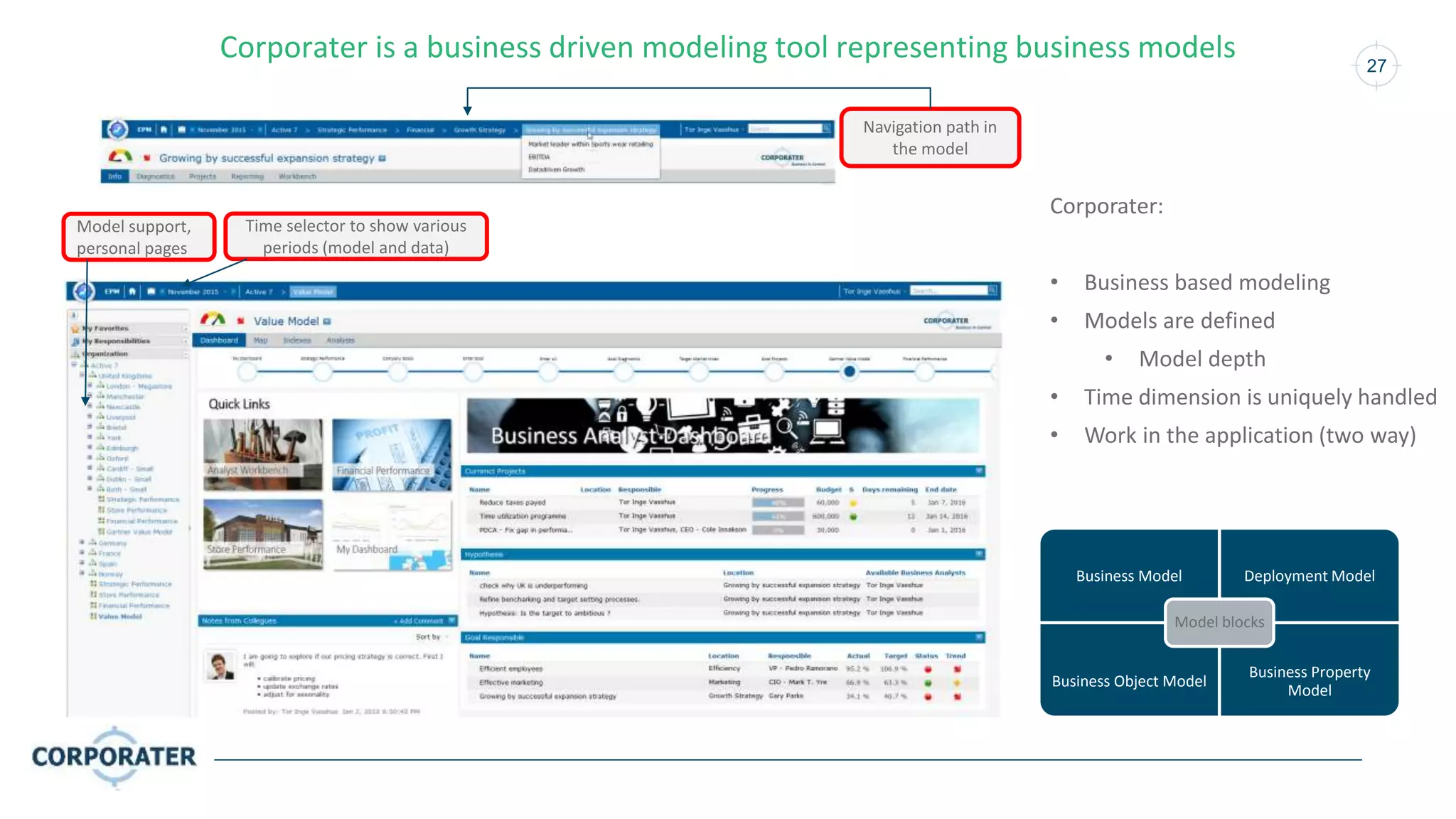 27
Corporater:
• Business based modeling
• Models are defined
• Model depth
• Time dimension is uniquely handled
• Work in the application (two way)
Time selector to show various
periods (model and data)
Model support,
personal pages
Navigation path in
the model
Business Model Deployment Model
Business Object Model
Business Property
Model
Model blocks
Corporater is a business driven modeling tool representing business models
 