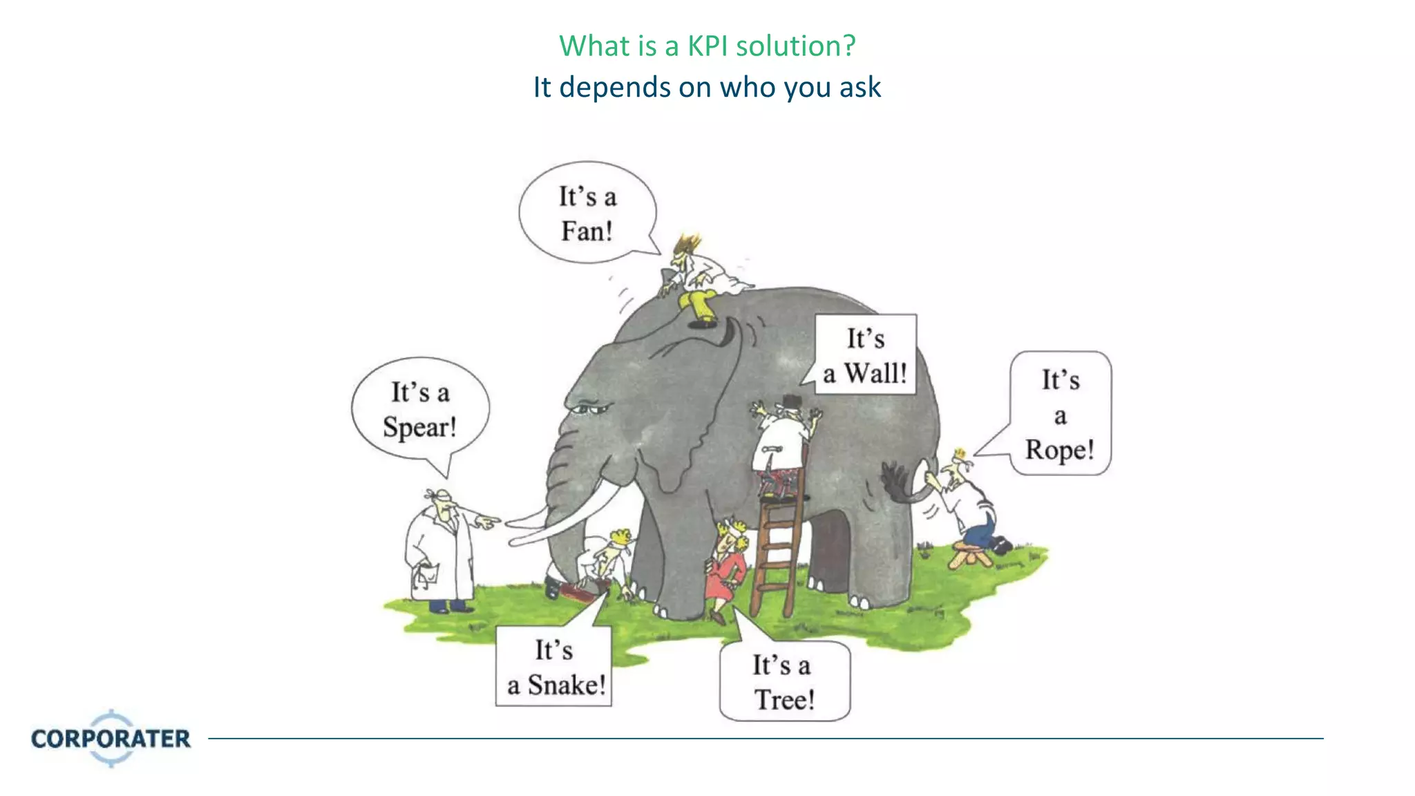 What is a KPI solution?
It depends on who you ask
 