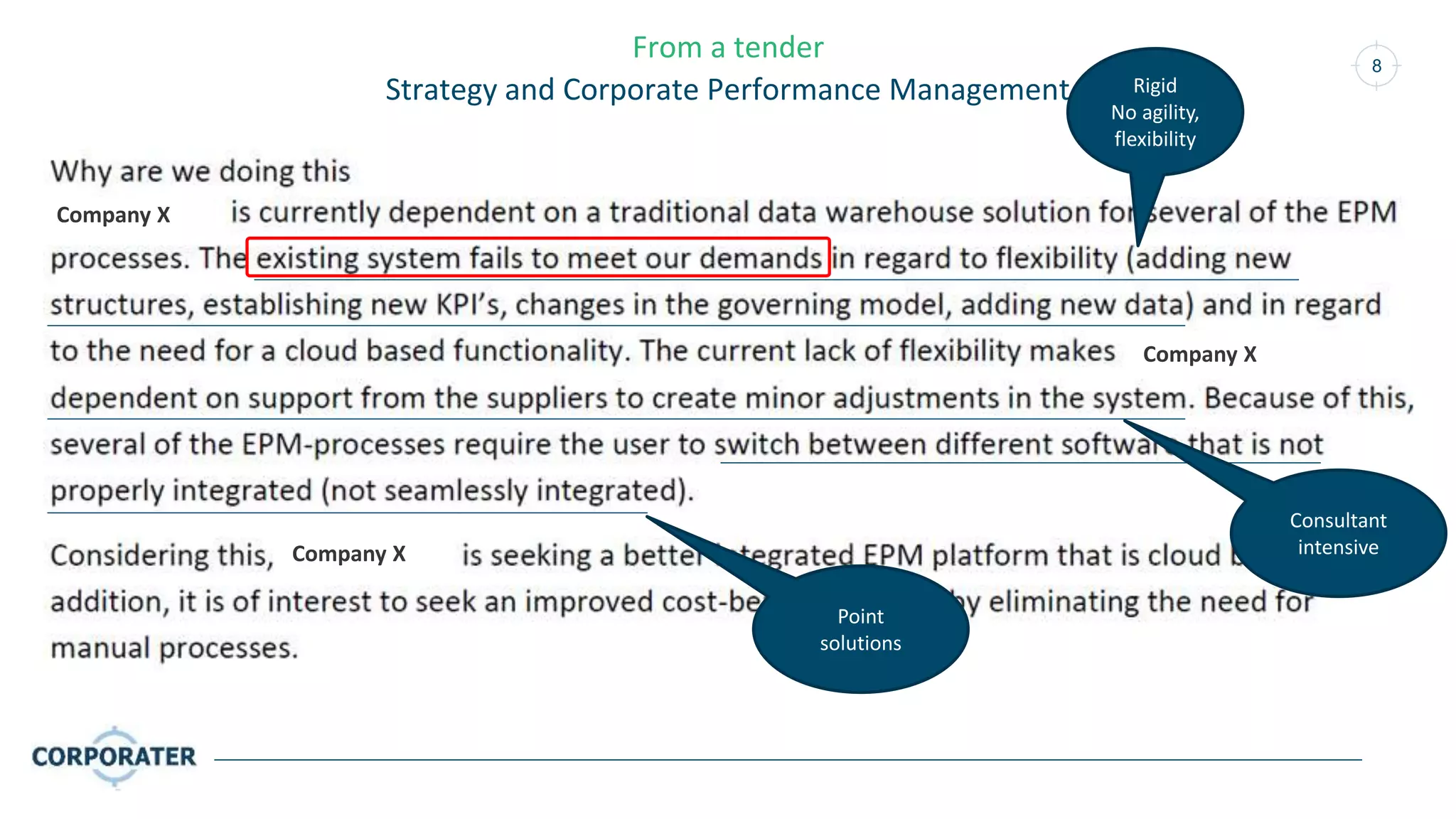 8
From a tender
Strategy and Corporate Performance Management Rigid
No agility,
flexibility
Consultant
intensive
Point
solutions
Company X
Company X
Company X
 