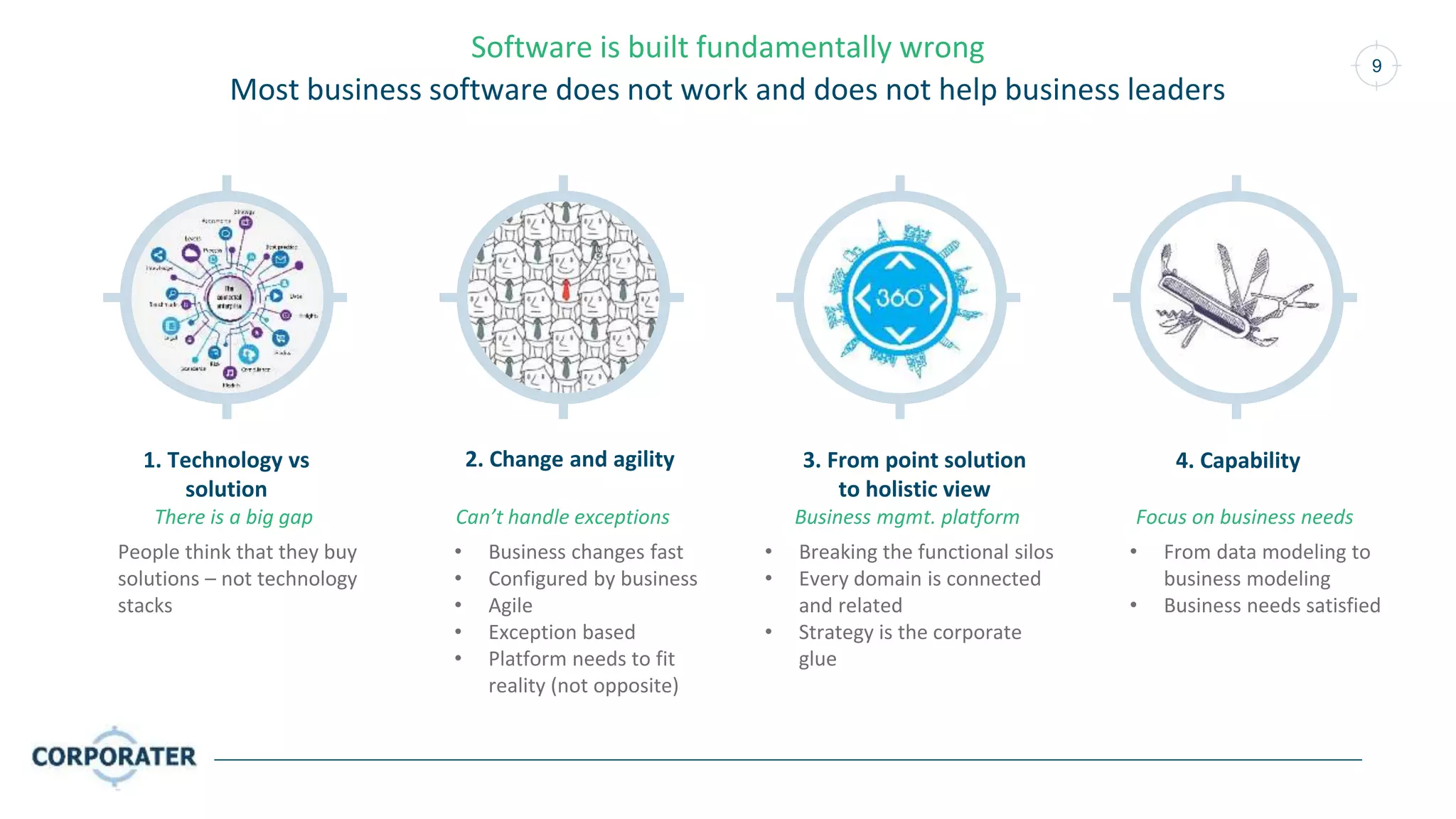 9
Software is built fundamentally wrong
Most business software does not work and does not help business leaders
1. Technology vs
solution
There is a big gap
People think that they buy
solutions – not technology
stacks
2. Change and agility
Can’t handle exceptions
• Business changes fast
• Configured by business
• Agile
• Exception based
• Platform needs to fit
reality (not opposite)
3. From point solution
to holistic view
Business mgmt. platform
• Breaking the functional silos
• Every domain is connected
and related
• Strategy is the corporate
glue
4. Capability
Focus on business needs
• From data modeling to
business modeling
• Business needs satisfied
 