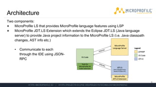 Building a Language Server for Eclipse MicroProfile | PDF