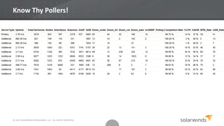 Know Thy Pollers!
© 2013 SOLARWINDS WORLDWIDE, LLC. ALL RIGHTS RESERVED.
 