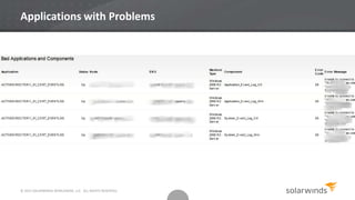 © 2013 SOLARWINDS WORLDWIDE, LLC. ALL RIGHTS RESERVED.
Applications with Problems
 