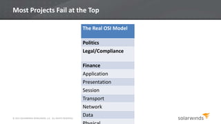 Most Projects Fail at the Top
The Real OSI Model
Politics
Legal/Compliance
Finance
Application
Presentation
Session
Transport
Network
Data© 2013 SOLARWINDS WORLDWIDE, LLC. ALL RIGHTS RESERVED.
 