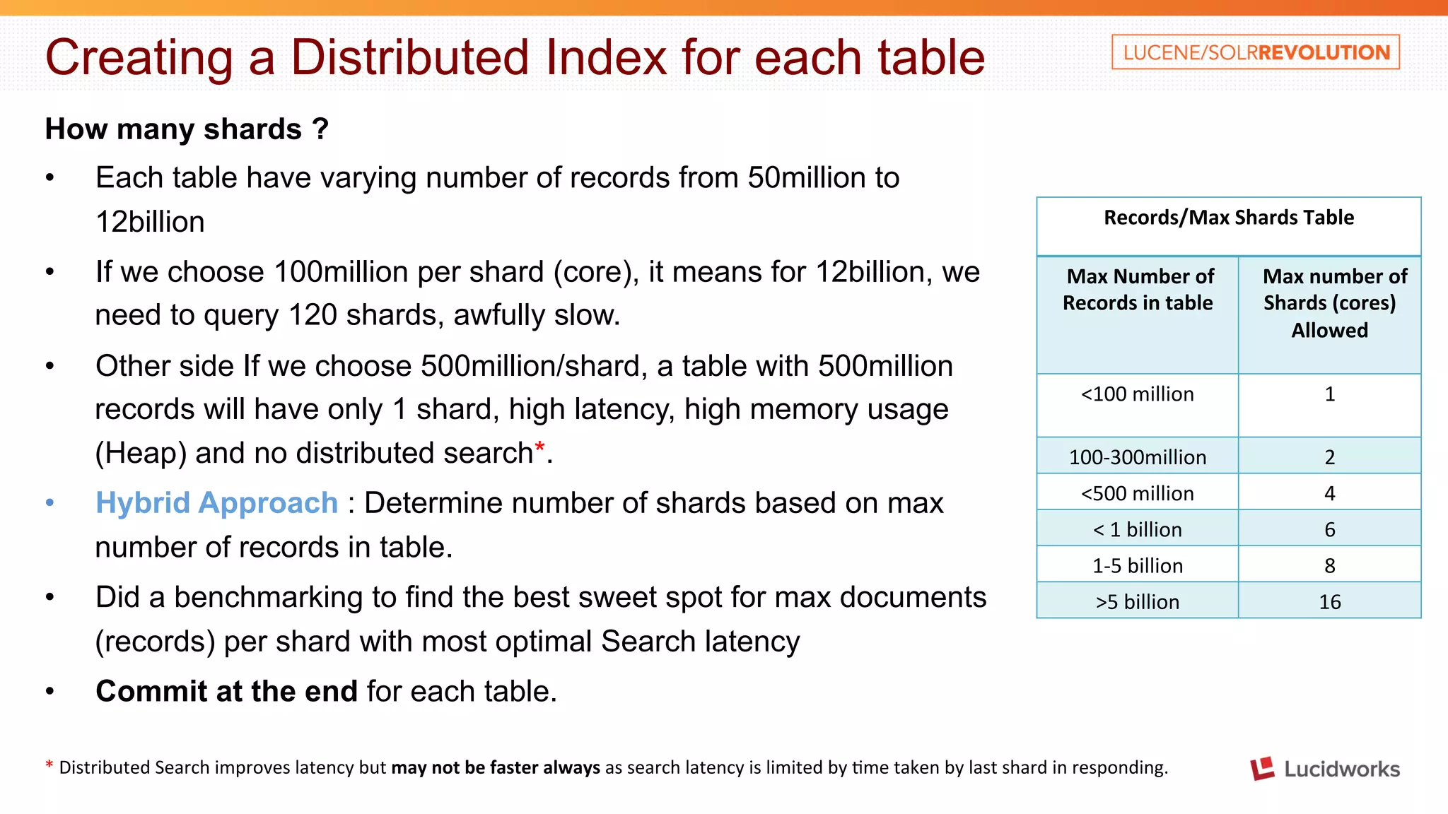 Creating a Distributed Index for each table How many shards ? • Each table have varying number of records from 50million to 12billion • If we choose 100million per shard (core), it means for 12billion, we need to query 120 shards, awfully slow. • Other side If we choose 500million/shard, a table with 500million records will have only 1 shard, high latency, high memory usage (Heap) and no distributed search*. • Hybrid Approach : Determine number of shards based on max number of records in table. • Did a benchmarking to find the best sweet spot for max documents (records) per shard with most optimal Search latency • Commit at the end for each table. Records/Max Shards Table Max Number of Records in table Max number of Shards (cores) Allowed <100 million 1 100-­‐300million 2 <500 million 4 < 1 billion 6 1-­‐5 billion 8 >5 billion 16 * Distributed Search improves latency but may not be faster always as search latency is limited by 4me taken by last shard in responding. 