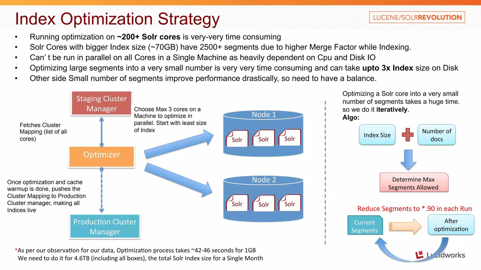 Index Optimization Strategy • Running optimization on ~200+ Solr cores is very-very time consuming • Solr Cores with bigger Index size (~70GB) have 2500+ segments due to higher Merge Factor while Indexing. • Can’ t be run in parallel on all Cores in a Single Machine as heavily dependent on Cpu and Disk IO • Optimizing large segments into a very small number is very very time consuming and can take upto 3x Index size on Disk • Other side Small number of segments improve performance drastically, so need to have a balance. Node 1 Solr Solr Staging Cluster Manager *As per our observa4on for our data, Op4miza4on process takes ~42-­‐46 seconds for 1GB We need to do it for 4.6TB (including all boxes), the total Solr Index size for a Single Month Solr Op4mizer Produc4on Cluster Manager Fetches Cluster Mapping (list of all cores) Once optimization and cache warmup is done, pushes the Cluster Mapping to Production Cluster manager, making all Indices live Optimizing a Solr core into a very small number of segments takes a huge time. so we do it iteratively. Algo: Choose Max 3 cores on a Machine to optimize in parallel. Start with least size of Index Index Size Number of docs Determine Max Segments Allowed Reduce Segments to *.90 in each Run Current Segments Aber op4miza4on Node 2 Solr Solr Solr 