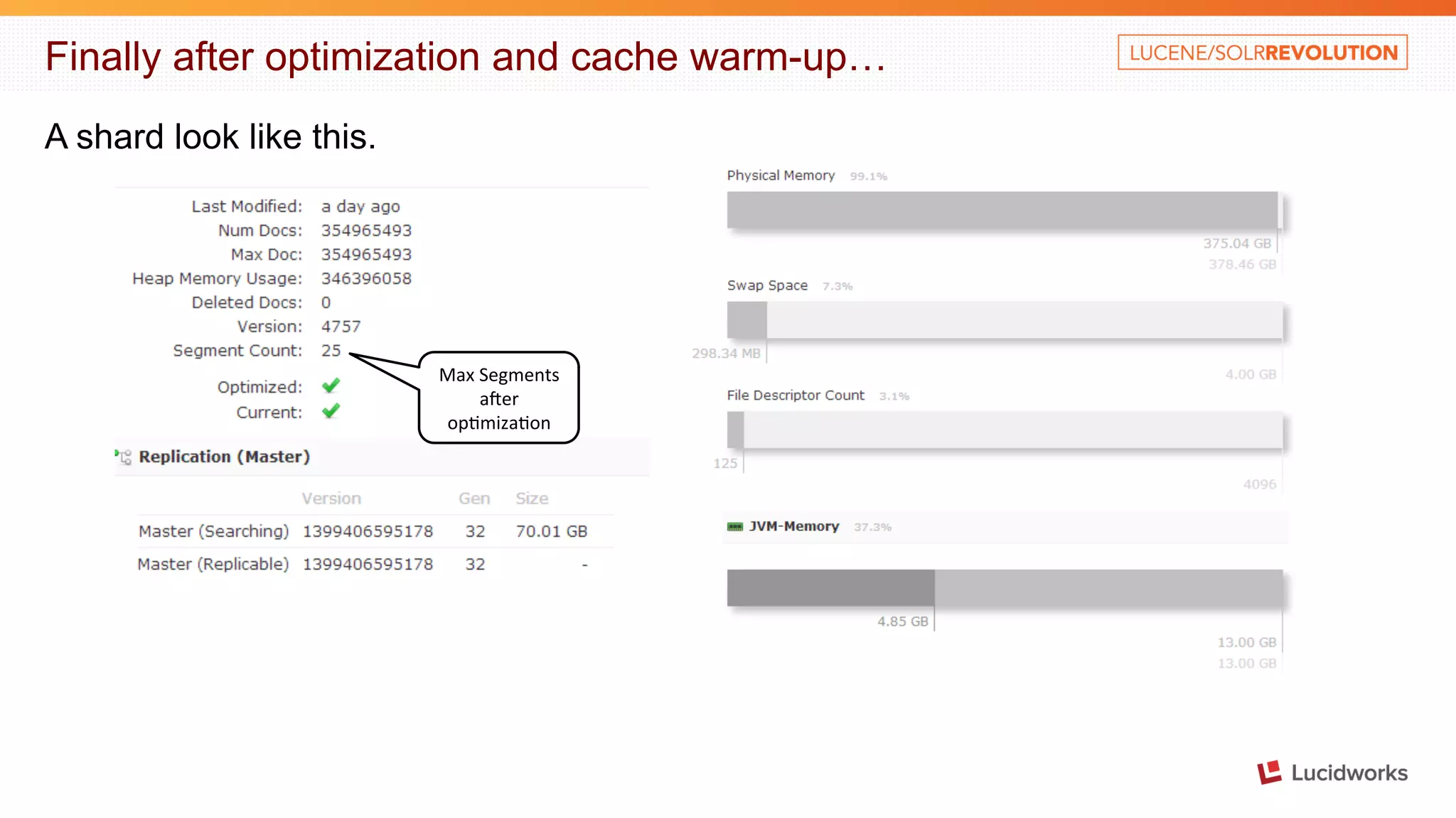 Finally after optimization and cache warm-up… A shard look like this. Max Segments aber op4miza4on 