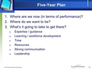 Five-Year Plan
1. Where are we now (in terms of performance)?
2. Where do we want to be?
3. What’s it going to take to get there?








Expertise / guidance
Learning / workforce development
Time
Resources
Strong communication
Leadership

© 2010 Karen Martin & Associates

12

 