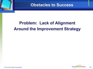 Obstacles to Success

Problem: Lack of Alignment
Around the Improvement Strategy

© 2010 Karen Martin & Associates

18

 