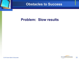Obstacles to Success

Problem: Slow results

© 2010 Karen Martin & Associates

35

 