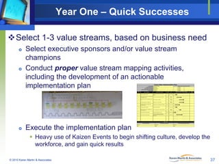 Year One – Quick Successes
Select 1-3 value streams, based on business need



Select executive sponsors and/or value stream
champions
Conduct proper value stream mapping activities,
including the development of an actionable
implementation plan



Execute the implementation plan



 Heavy use of Kaizen Events to begin shifting culture, develop the
workforce, and gain quick results
© 2010 Karen Martin & Associates

37

 