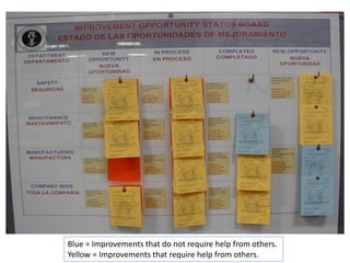 Blue = Improvements that do not require help from others.
Yellow = Improvements that require help from others.

 
