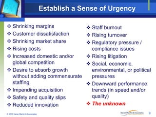 Establish a Sense of Urgency
 Shrinking margins
 Customer dissatisfaction
 Shrinking market share
 Rising costs
 Increased domestic and/or
global competition
 Desire to absorb growth
without adding commensurate
staffing
 Impending acquisition
 Safety and quality slips
 Reduced innovation
© 2010 Karen Martin & Associates

 Staff burnout
 Rising turnover
 Regulatory pressure /
compliance issues
 Rising litigation
 Social, economic,
environmental, or political
pressures
 Downward performance
trends (in speed and/or
quality)
 The unknown
9

 