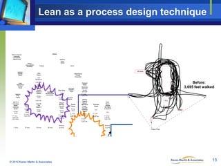 Lean as a process design technique
Hoist Rig Up Spaghetti Diagram
Before Kaizen Blitz Improvements
Estimated distance walk...
