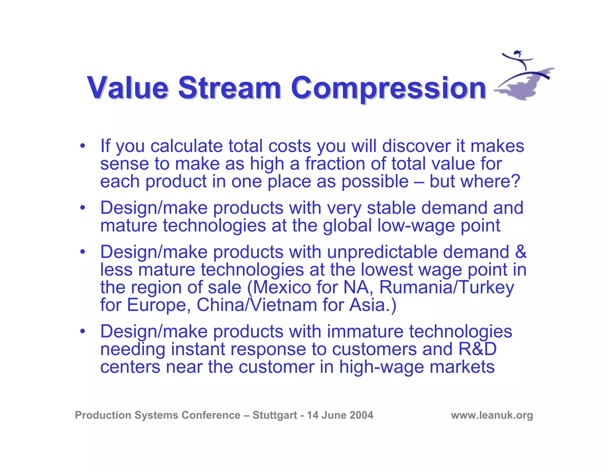 Production Systems Conference – Stuttgart - 14 June 2004 www.leanuk.org
Value Stream CompressionValue Stream Compression
• If you calculate total costs you will discover it makes
sense to make as high a fraction of total value for
each product in one place as possible – but where?
• Design/make products with very stable demand and
mature technologies at the global low-wage point
• Design/make products with unpredictable demand &
less mature technologies at the lowest wage point in
the region of sale (Mexico for NA, Rumania/Turkey
for Europe, China/Vietnam for Asia.)
• Design/make products with immature technologies
needing instant response to customers and R&D
centers near the customer in high-wage markets
 