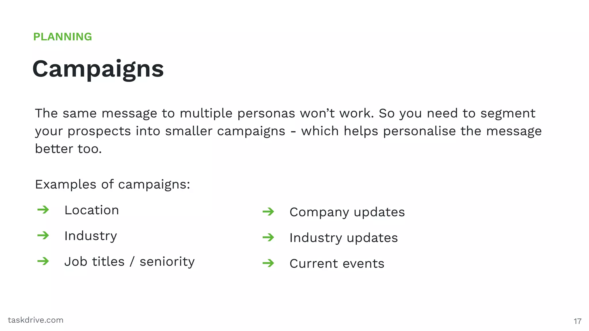 17
Campaigns
PLANNING
taskdrive.com
The same message to multiple personas won’t work. So you need to segment
your prospects into smaller campaigns - which helps personalise the message
better too.
Examples of campaigns:
➔ Location
➔ Industry
➔ Job titles / seniority
➔ Company updates
➔ Industry updates
➔ Current events
 