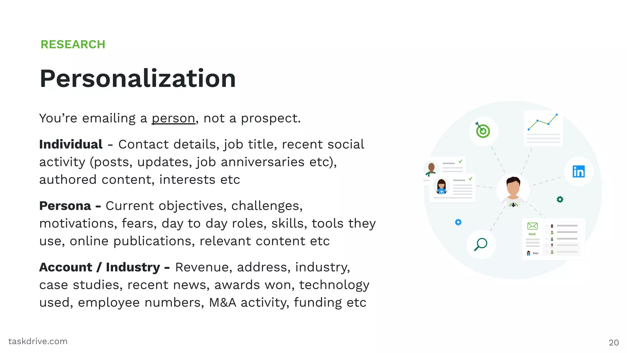 20
Personalization
RESEARCH
taskdrive.com
You’re emailing a person, not a prospect.
Individual - Contact details, job title, recent social
activity (posts, updates, job anniversaries etc),
authored content, interests etc
Persona - Current objectives, challenges,
motivations, fears, day to day roles, skills, tools they
use, online publications, relevant content etc
Account / Industry - Revenue, address, industry,
case studies, recent news, awards won, technology
used, employee numbers, M&A activity, funding etc
 