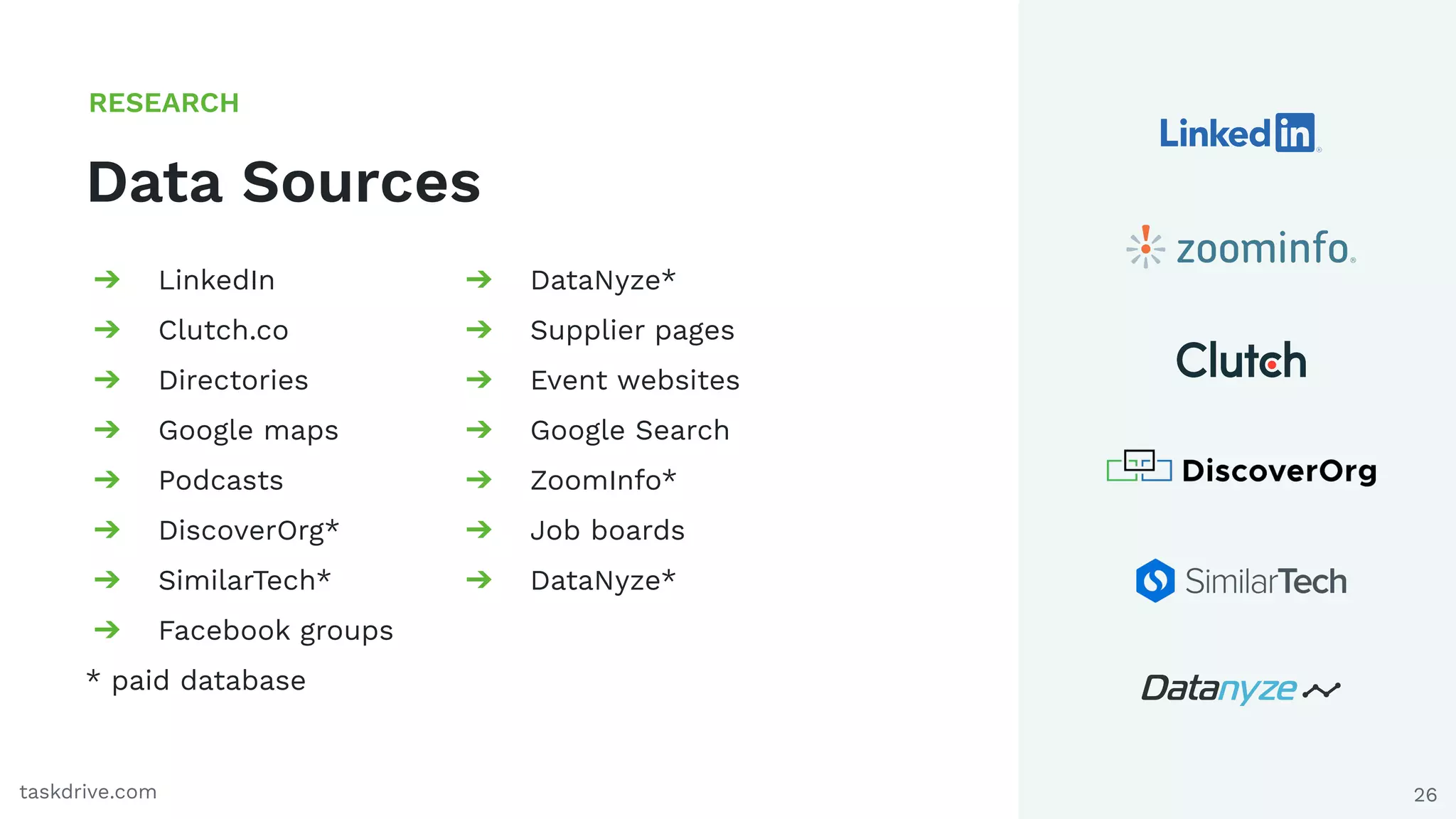 26
Data Sources
RESEARCH
taskdrive.com
➔ LinkedIn
➔ Clutch.co
➔ Directories
➔ Google maps
➔ Podcasts
➔ DiscoverOrg*
➔ SimilarTech*
➔ Facebook groups
* paid database
➔ DataNyze*
➔ Supplier pages
➔ Event websites
➔ Google Search
➔ ZoomInfo*
➔ Job boards
➔ DataNyze*
 