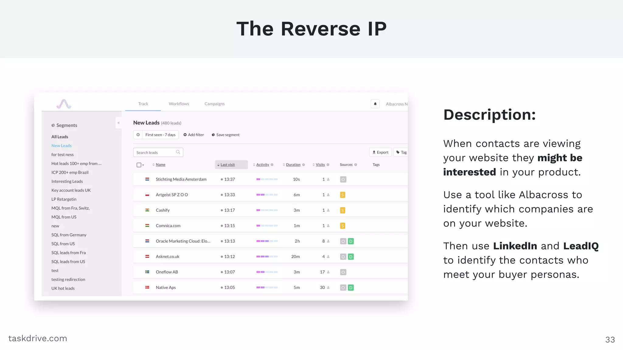 33
The Reverse IP
taskdrive.com
When contacts are viewing
your website they might be
interested in your product.
Use a tool like Albacross to
identify which companies are
on your website.
Then use LinkedIn and LeadIQ
to identify the contacts who
meet your buyer personas.
Description:
 