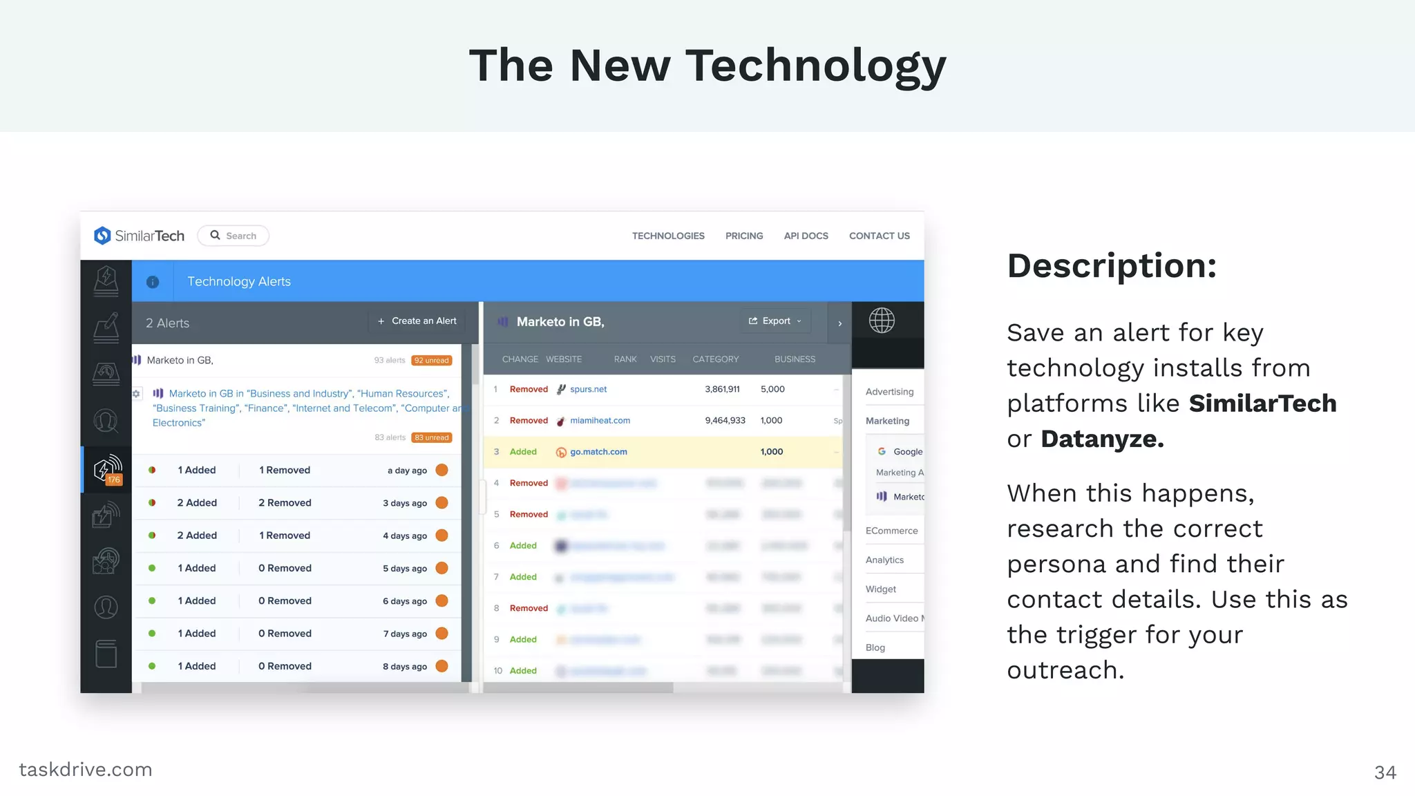 34
The New Technology
taskdrive.com
Save an alert for key
technology installs from
platforms like SimilarTech
or Datanyze.
When this happens,
research the correct
persona and ﬁnd their
contact details. Use this as
the trigger for your
outreach.
Description:
 