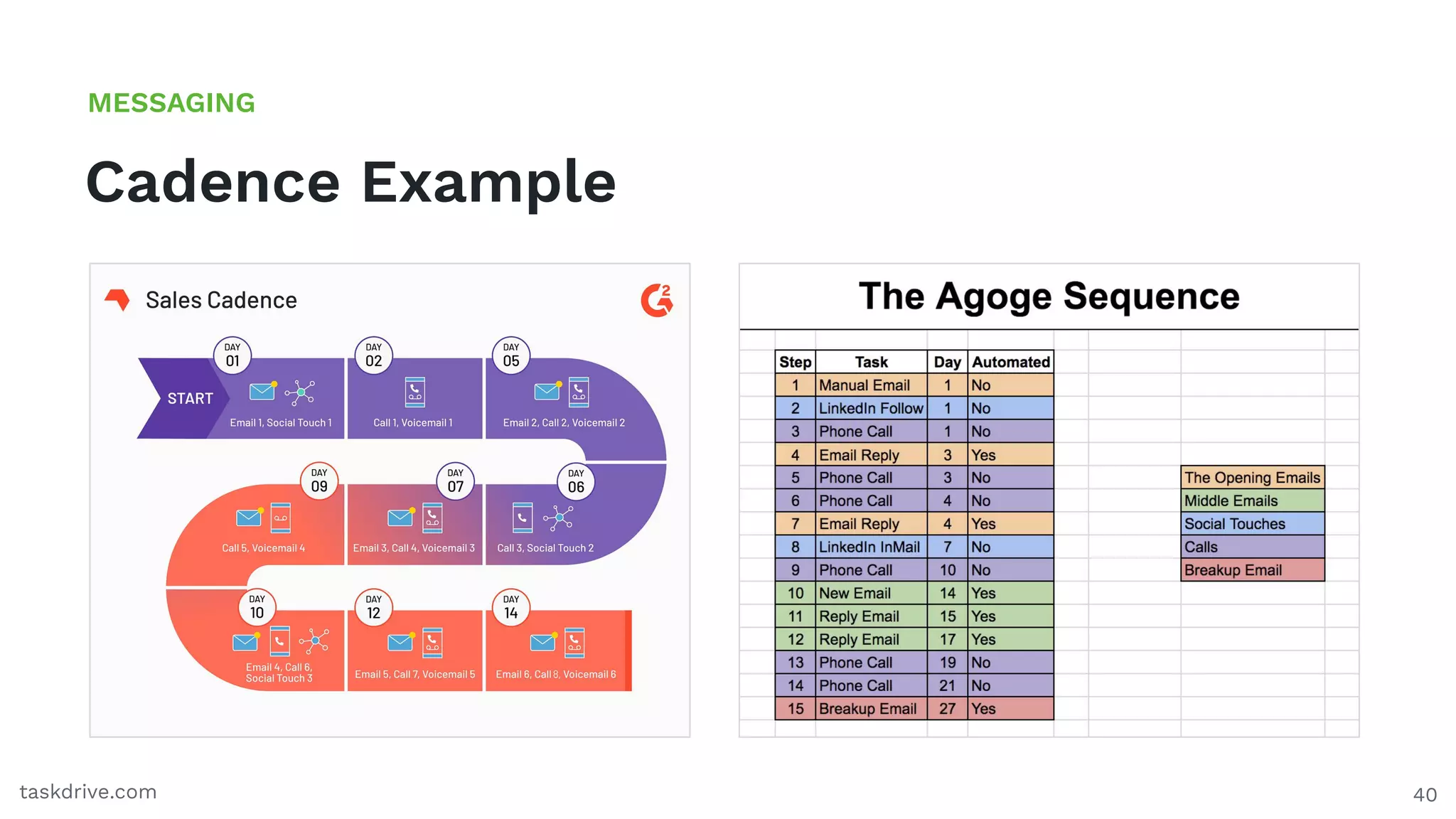 40
Cadence Example
MESSAGING
taskdrive.com
 