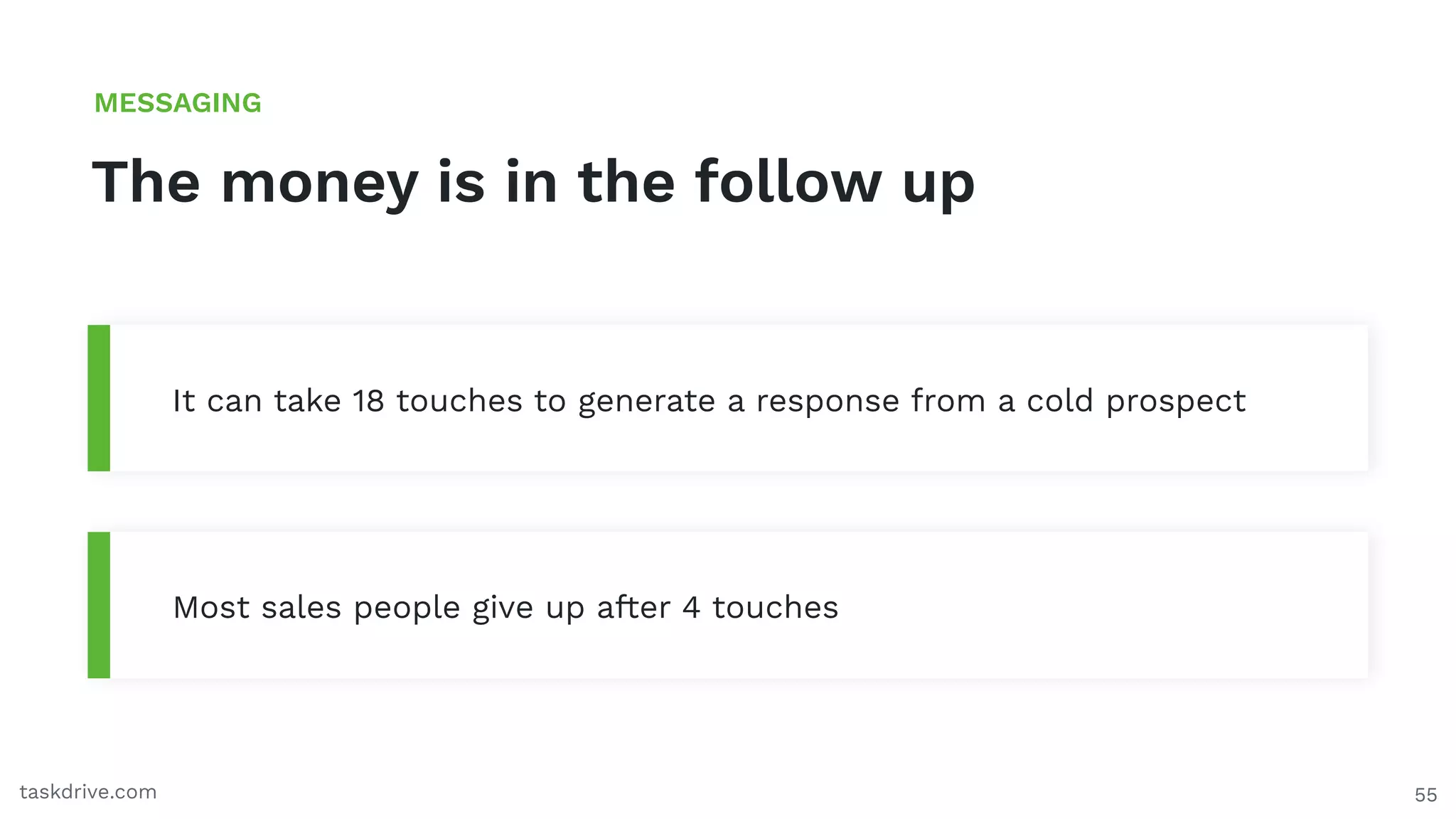 55
The money is in the follow up
MESSAGING
taskdrive.com
Most sales people give up after 4 touches
It can take 18 touches to generate a response from a cold prospect
 