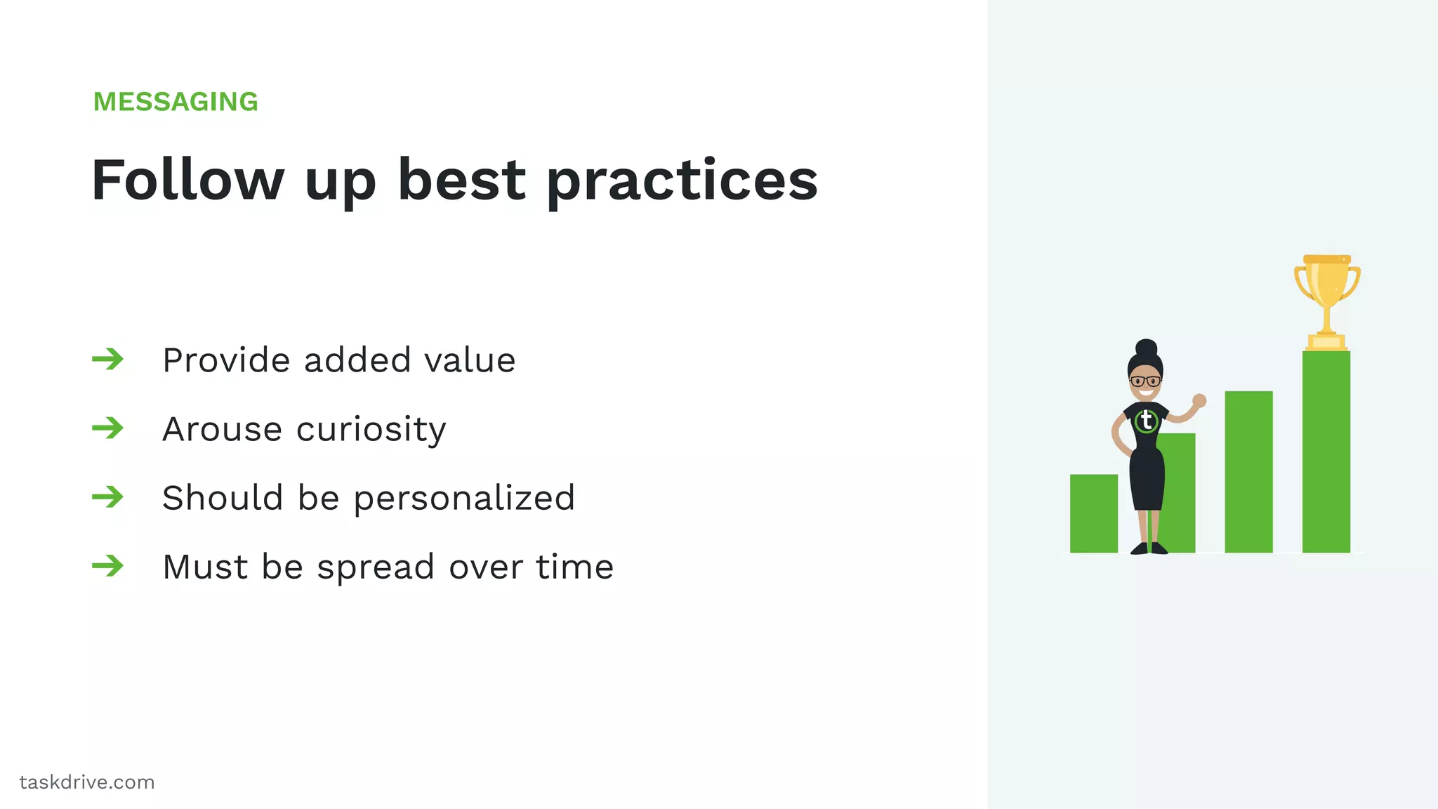 56
Follow up best practices
MESSAGING
taskdrive.com
➔ Provide added value
➔ Arouse curiosity
➔ Should be personalized
➔ Must be spread over time
 