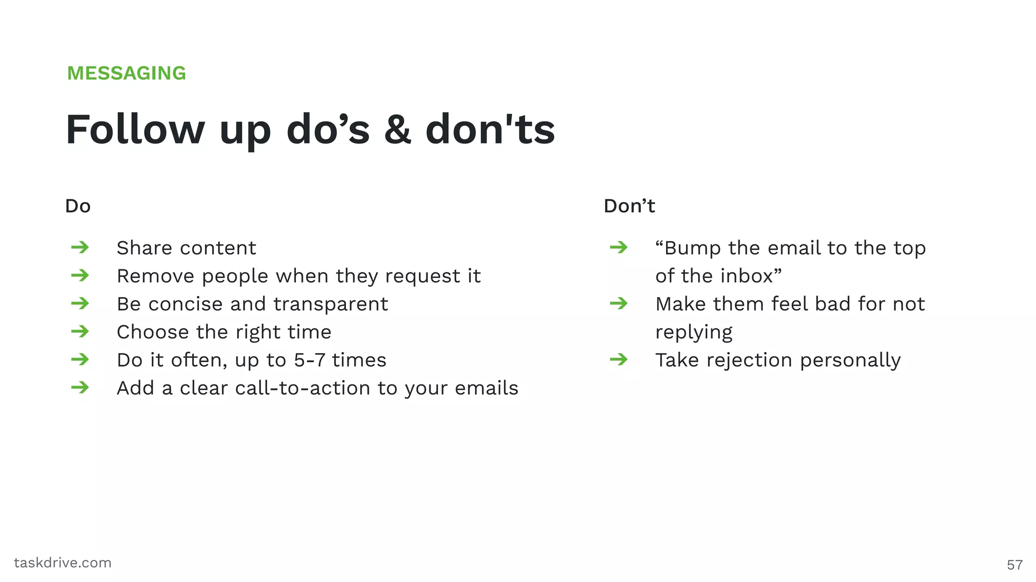 57
Follow up do’s & don'ts
MESSAGING
taskdrive.com
Do
➔ Share content
➔ Remove people when they request it
➔ Be concise and transparent
➔ Choose the right time
➔ Do it often, up to 5-7 times
➔ Add a clear call-to-action to your emails
Don’t
➔ “Bump the email to the top
of the inbox”
➔ Make them feel bad for not
replying
➔ Take rejection personally
 