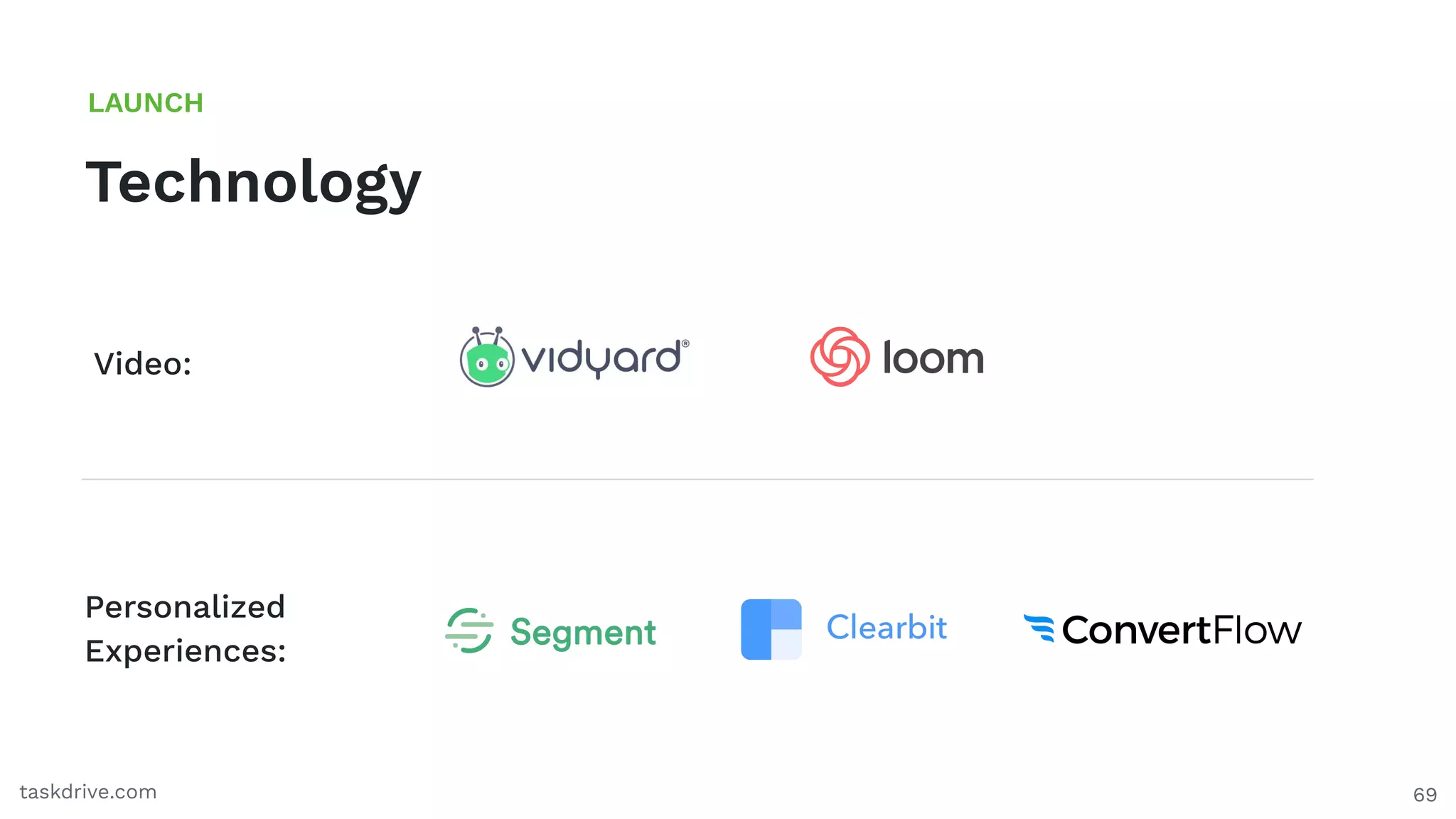 69
Technology
LAUNCH
taskdrive.com
Video:
Personalized
Experiences:
 