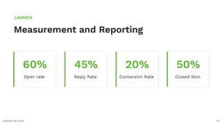 71
Measurement and Reporting
LAUNCH
taskdrive.com
Open rate
60%
Reply Rate
45%
Conversion Rate
20%
Closed Won
50%
 