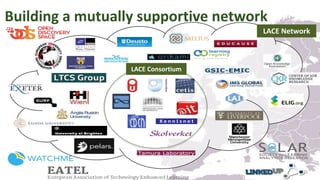 Building a mutually supportive network
6
LACE Network
LACE Consortium
 