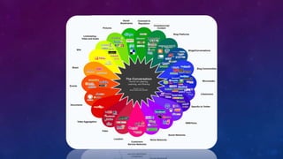 Building a learning ecosystem | PPTX