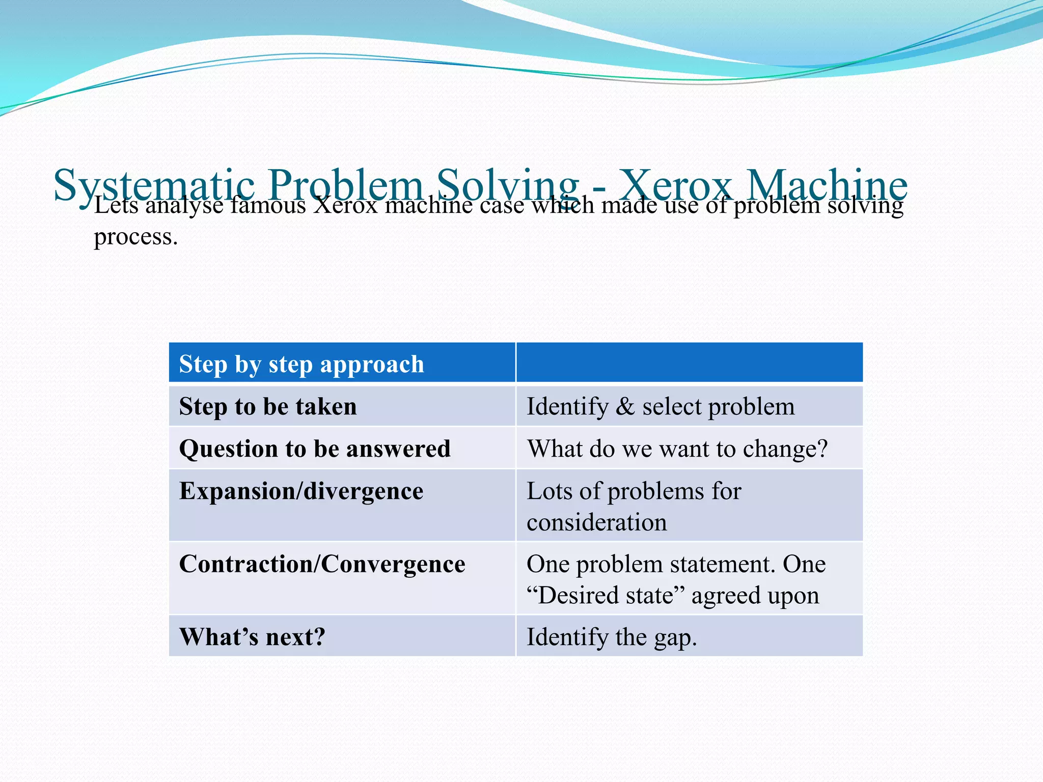 Systematic Problem Solving -made use of problem solving
  Lets analyse famous Xerox machine case which Xerox Machine
  process.



             Step by step approach
             Step to be taken          Identify & select problem
             Question to be answered   What do we want to change?
             Expansion/divergence      Lots of problems for
                                       consideration
             Contraction/Convergence   One problem statement. One
                                       “Desired state” agreed upon
             What’s next?              Identify the gap.
 