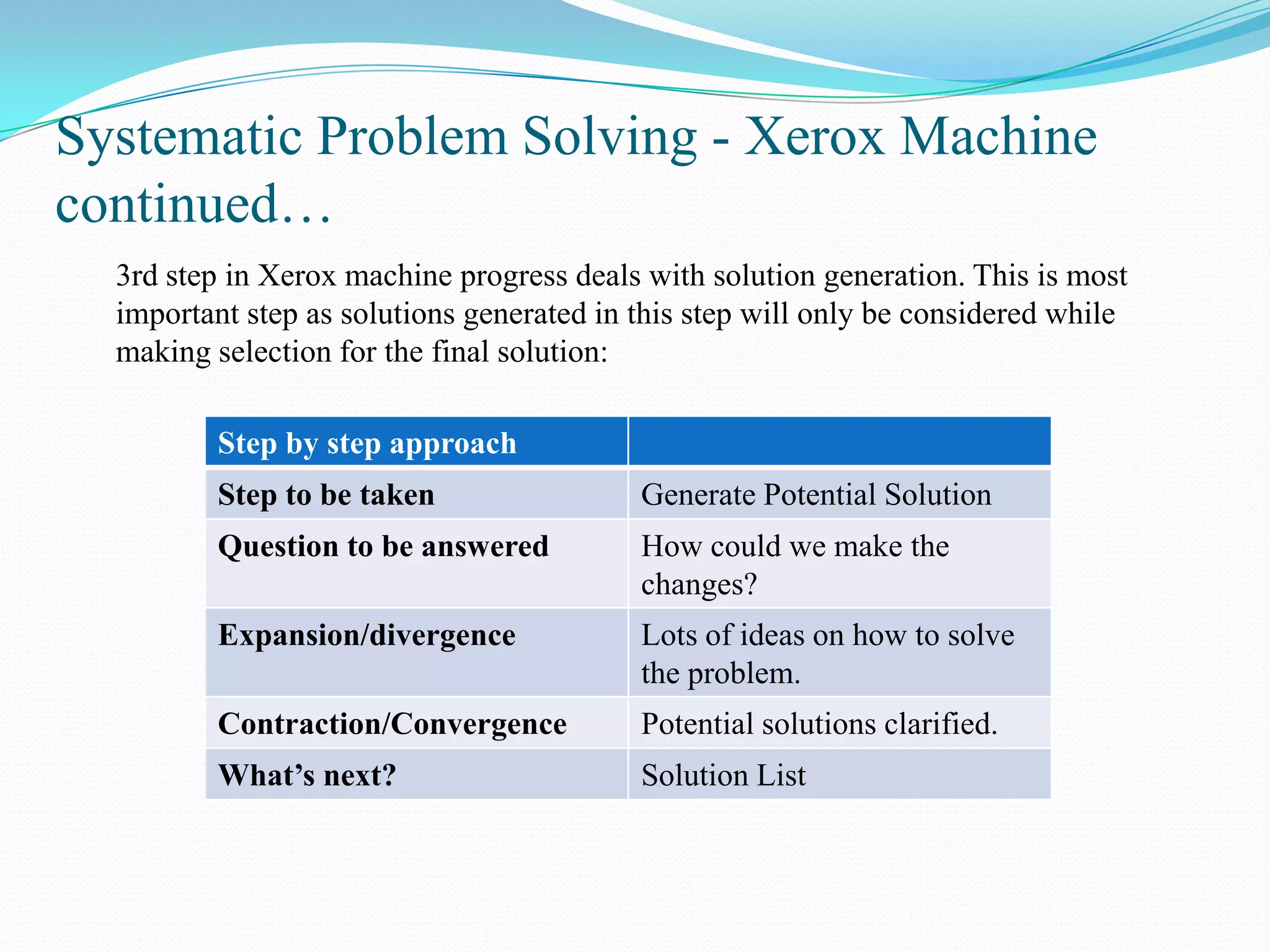 Systematic Problem Solving - Xerox Machine
continued…
  3rd step in Xerox machine progress deals with solution generation. This is most
  important step as solutions generated in this step will only be considered while
  making selection for the final solution:

          Step by step approach
          Step to be taken                 Generate Potential Solution
          Question to be answered          How could we make the
                                           changes?
          Expansion/divergence             Lots of ideas on how to solve
                                           the problem.
          Contraction/Convergence          Potential solutions clarified.
          What’s next?                     Solution List
 