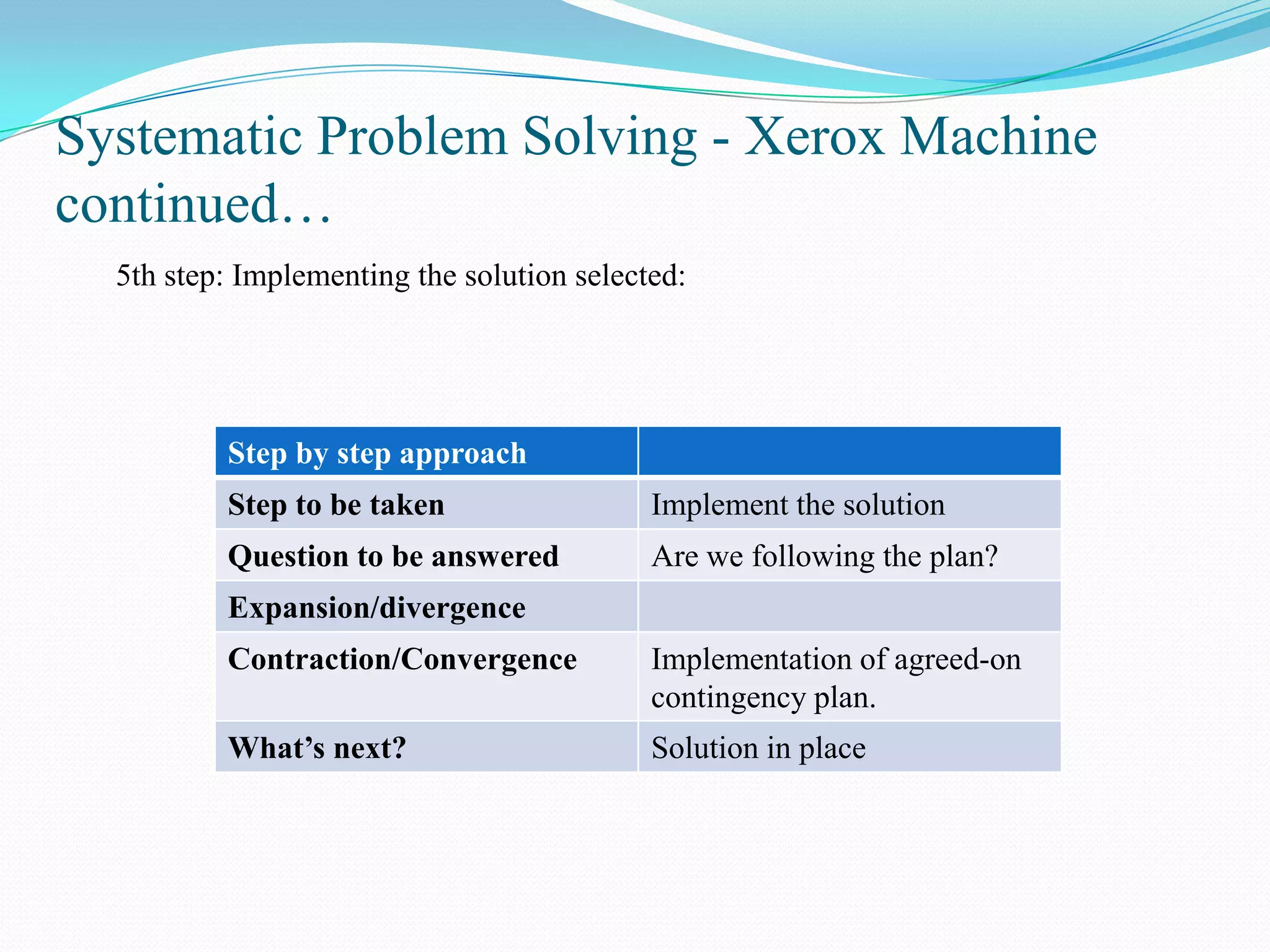 Systematic Problem Solving - Xerox Machine
continued…
  5th step: Implementing the solution selected:




          Step by step approach
          Step to be taken                  Implement the solution
          Question to be answered           Are we following the plan?
          Expansion/divergence
          Contraction/Convergence           Implementation of agreed-on
                                            contingency plan.
          What’s next?                      Solution in place
 