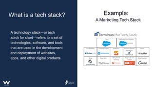 What is a tech stack?
A technology stack—or tech
stack for short—refers to a set of
technologies, software, and tools
that are used in the development
and deployment of websites,
apps, and other digital products.
A Marketing Tech Stack
Example:
 