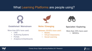 More than 60% have used:
• LMS
• Authoring Systems
• Portals
• Analytics & Dashboards
Established / Mainstream
Between 35-65% have used:
• Mobile
• Virtual Classrooms
• Social Learning
Niche / Emerging
What Learning Platforms are people using?
More than 35% have used:
• MOOCs
Specialist / Exploring
Fosway Group: Digital Learning Realities 2017 Research
 