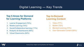 Digital Learning — Key Trends
Top 5 Areas for Demand
for Learning Platforms
1. Learner Engagement (74%)
2. Mobile Learning (74%)
3. Social/Collaborative learning ( 71%)
4. Analytics & Dashboards (66%)
5. Virtual Classrooms (64%)
Top In-Demand
Learning Content
1. Video (77%)
2. Mobile (76%)
3. Blended Learning (73%)
4. User Generated Content (68%)
Fosway Group: Digital Learning Realities 2017 Research
 