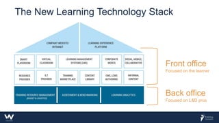 The New Learning Technology Stack
Back office
Focused on L&D pros
Front office
Focused on the learner
 